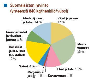 suomlaisten ravinto.jpg